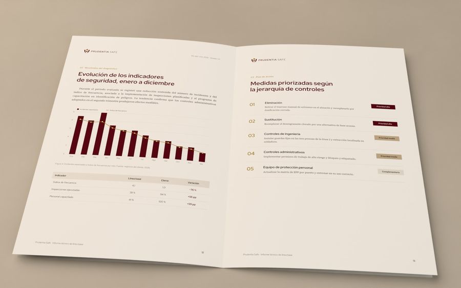 Informe abierto con un gráfico de evolución de indicadores y una lista de medidas priorizadas